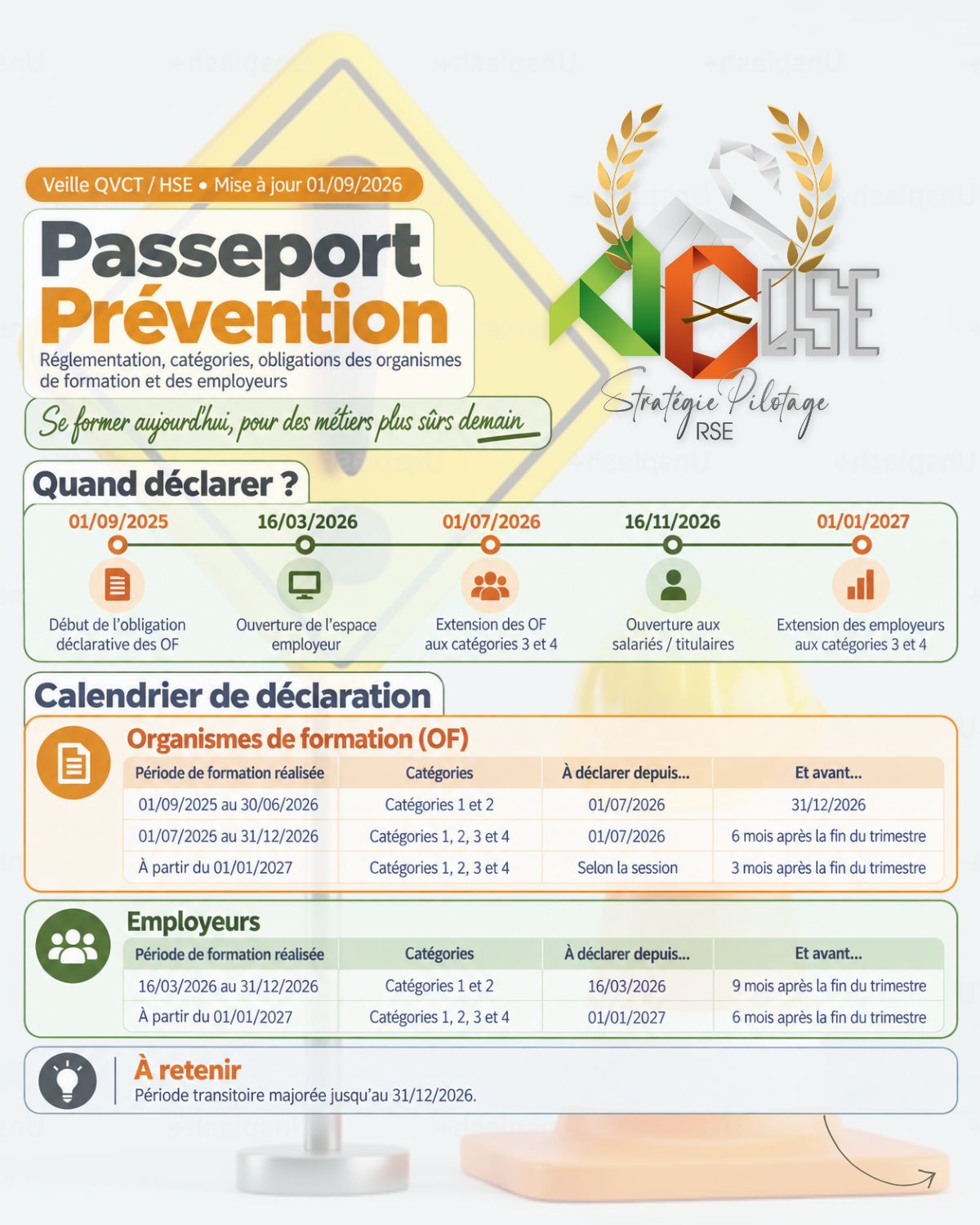 AC QSE : Veille Passeport Prévention 09/2026